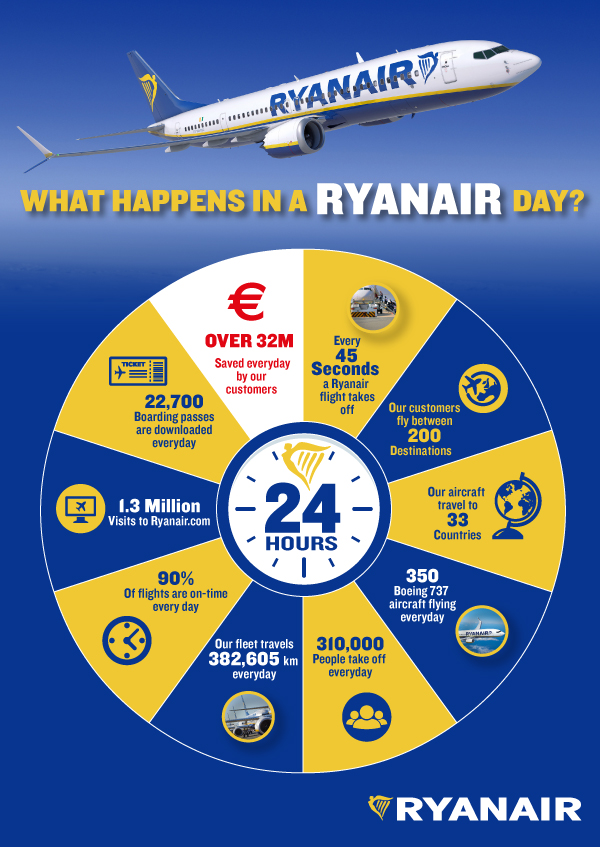 ryanair sustainability Ryanair holdings plc is facing pilot strikes in its irish home market next week, in what may become the most significant confrontation between europe’s biggest low-cost carrier and organized labor to date. ryanair sustainability Ryanair holdings plc is facing pilot strikes in its irish home market next week, in what may become the most significant confrontation between europe’s biggest low-cost carrier and organized labor to date.