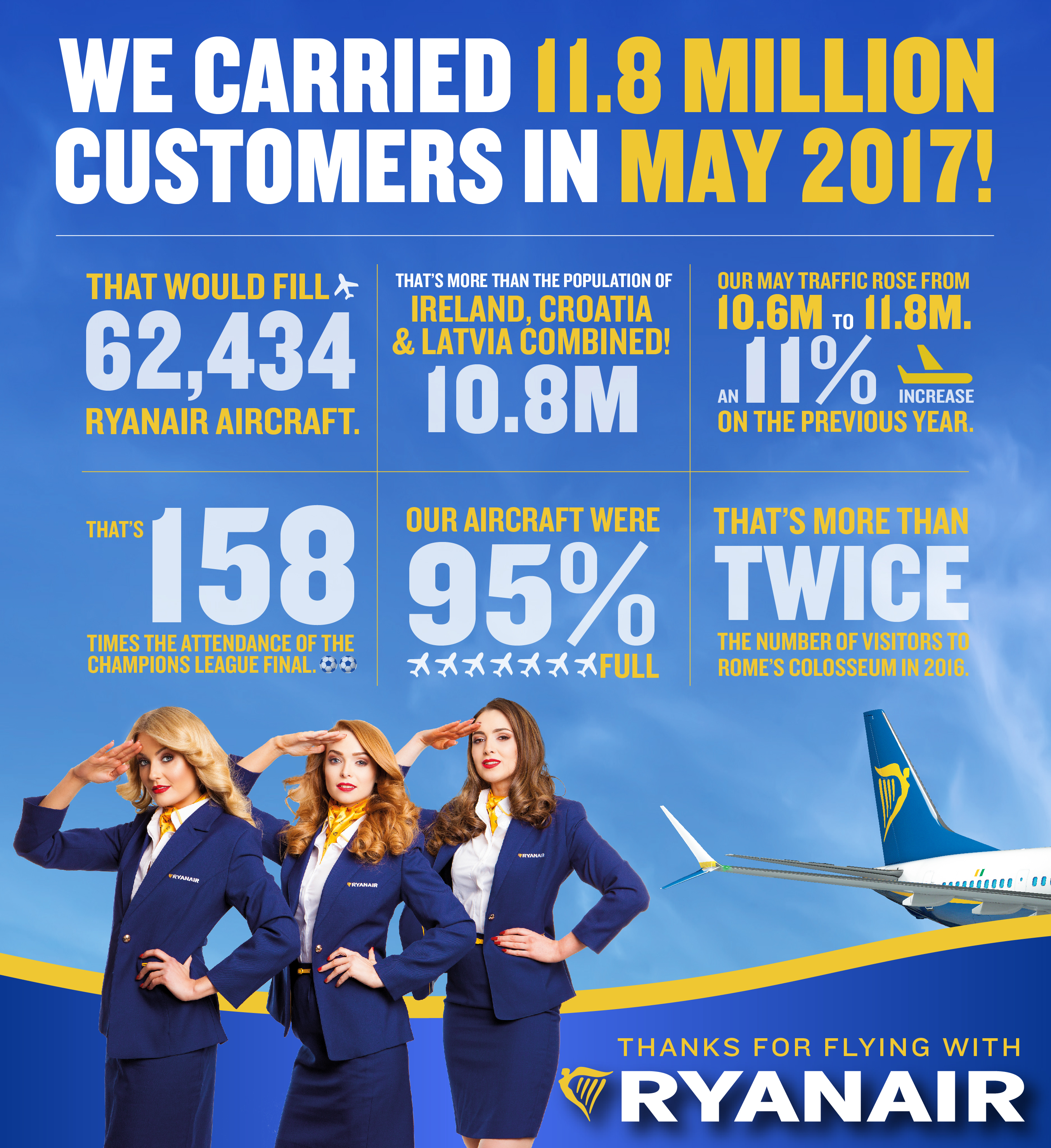 ryanair sustainability Ryanair holdings plc is facing pilot strikes in its irish home market next week, in what may become the most significant confrontation between europe’s biggest low-cost carrier and organized labor to date. ryanair sustainability Ryanair holdings plc is facing pilot strikes in its irish home market next week, in what may become the most significant confrontation between europe’s biggest low-cost carrier and organized labor to date.