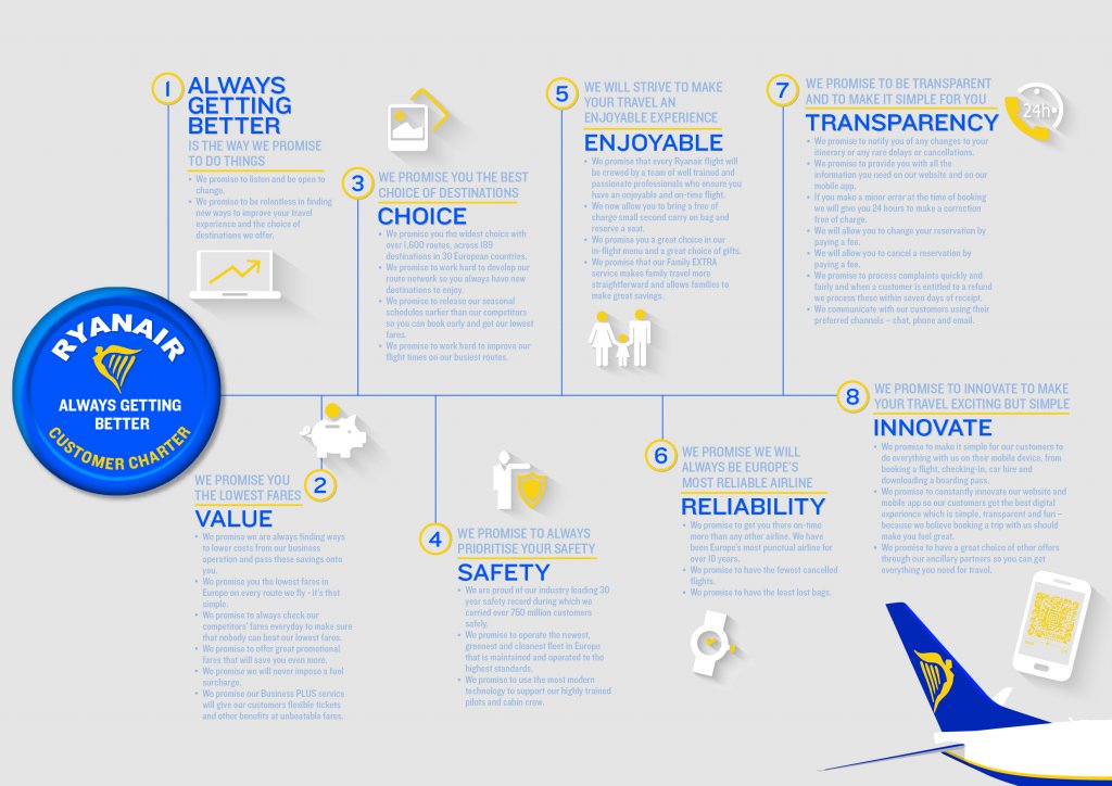 ryanair customer service email uk free
