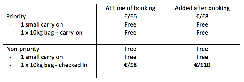 ryanair add hold luggage