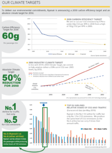 our climate targets - infographic