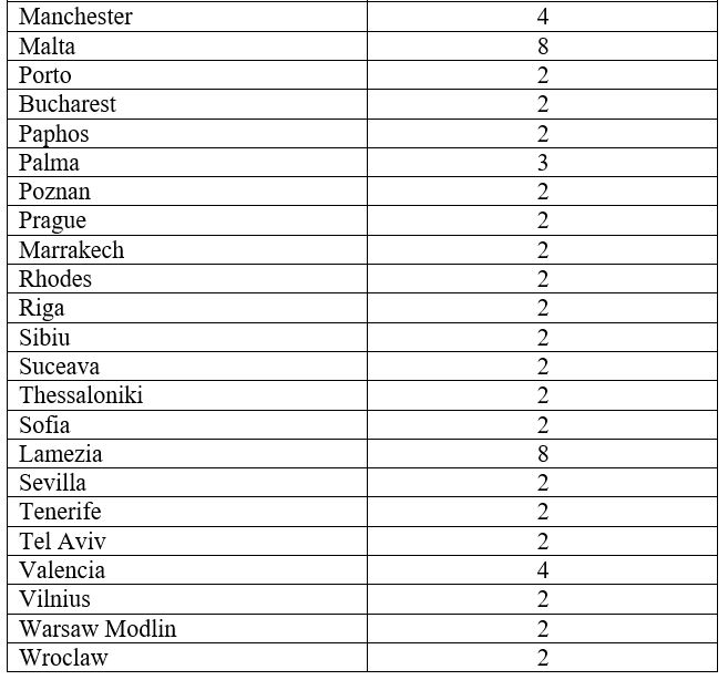 New Ryanair Base At Venice Marco Polo Airport Ryanair's Corporate site
