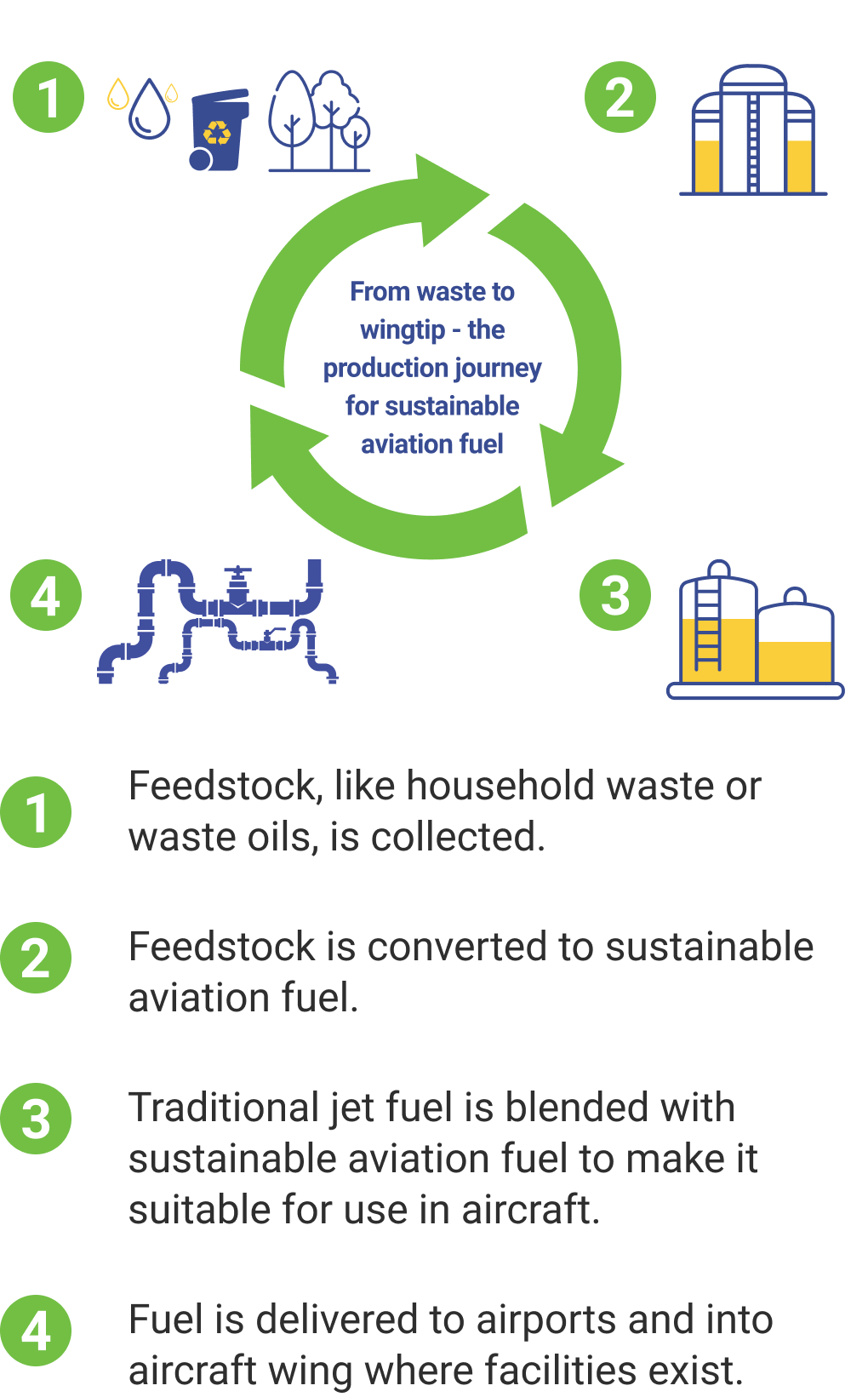 Ryanair Sustainable Aviation Research Centre | Ryanair's Corporate Website