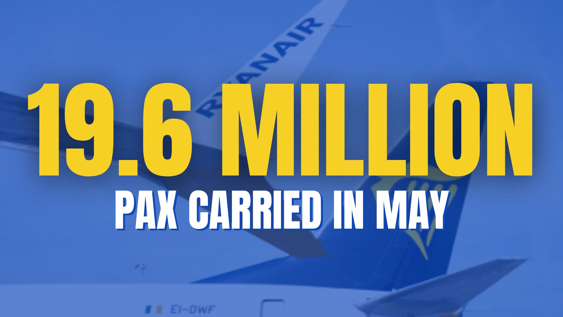 RYANAIR CARRIES 19.6M PASSENGERS (+4%) IN MAY