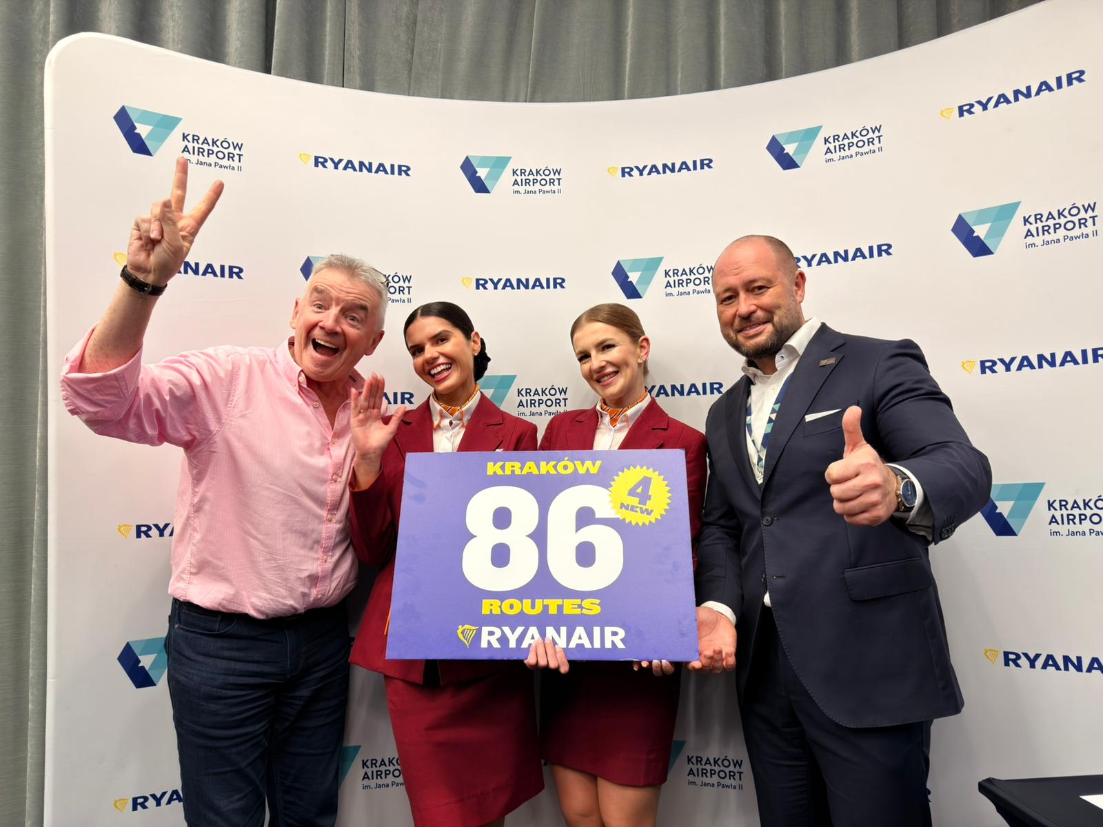 RYANAIR ADDS 3 NEW B-737s IN KRAKÓW (15 TOTAL) FOR S2026 $1.5BN INVEST, 4 NEW ROUTES & 13% TRAFFIC GROWTH